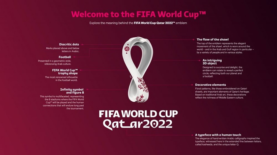 Filosofi Logo Piala Dunia 2022 Qatar