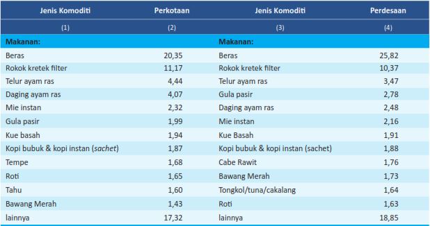 Data GK BPS