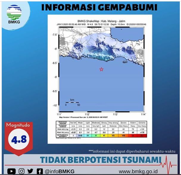 Gempabumi Malang