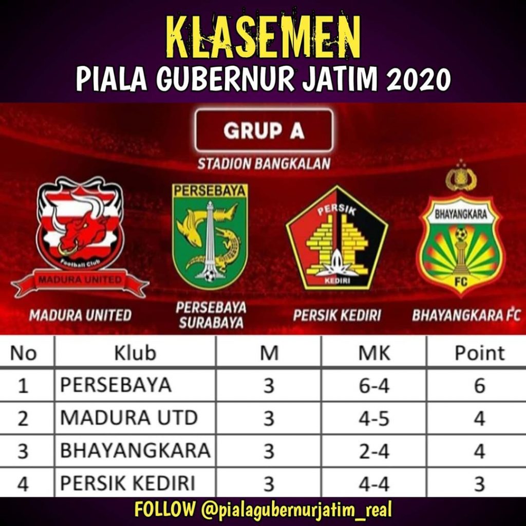 Piala Gubernur Jatim 2020: Laga Menarik di Semi Final