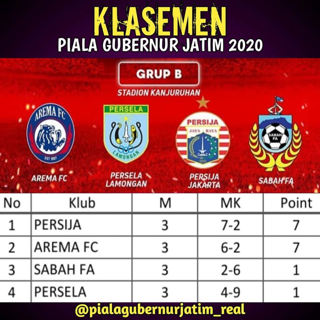 Piala Gubernur Jatim 2020: Laga Menarik di Semi Final