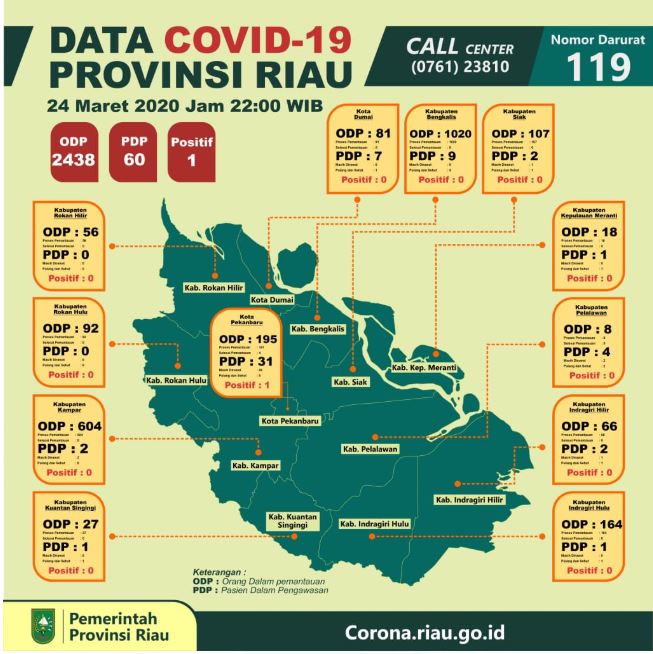 Antisipasi COVID-19, Pemkab Pelalawan Siapkan Anggaran Rp9 Miliar