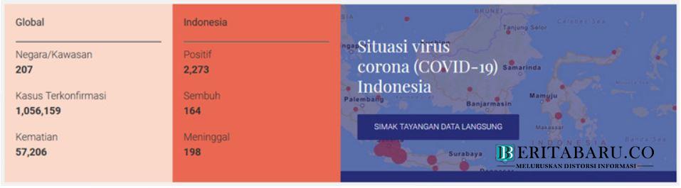 108 Organisasi Desak Pemerintah Cegah dan Tangani COVID-19 Secara Transparan