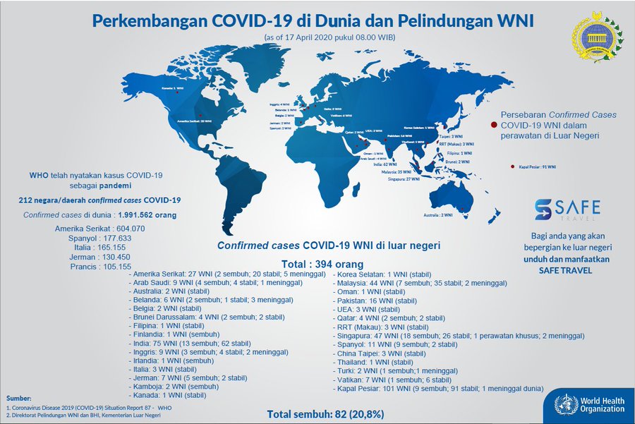 Rilis Terbaru Jumlah WNI yang Positif Covid-19 di Luar Negeri