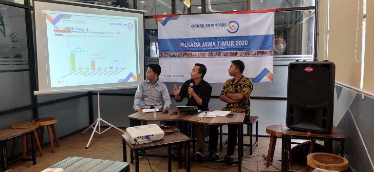 Cakra Nusantara Rilis Survie Pilkada 2020 Kabupaten Pacitan