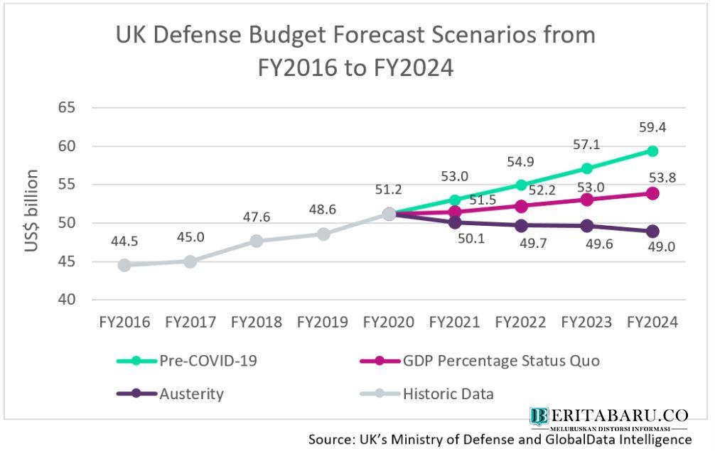 3 Skenario Anggaran Pertahanan Inggris di Tengah Pandemi COVID-19