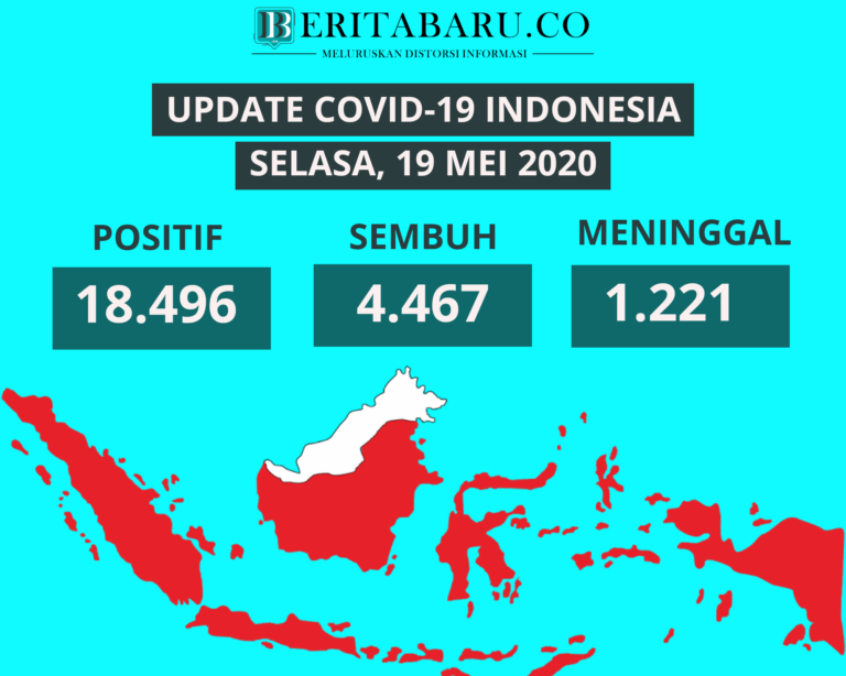 Update Covid-19 19 Mei : 18.496 Kasus, 4.467 Sembuh, 1.221 Meninggal