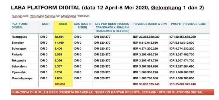 Berita Baru, Kartu Prakerja