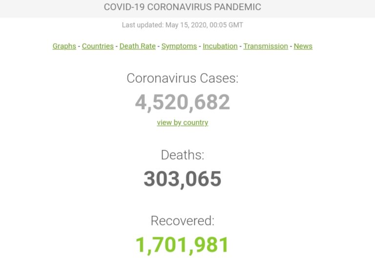 Update Covid-19 Dunia: 4,5 Juta Terinfeksi, 1,7 Juta Sembuh