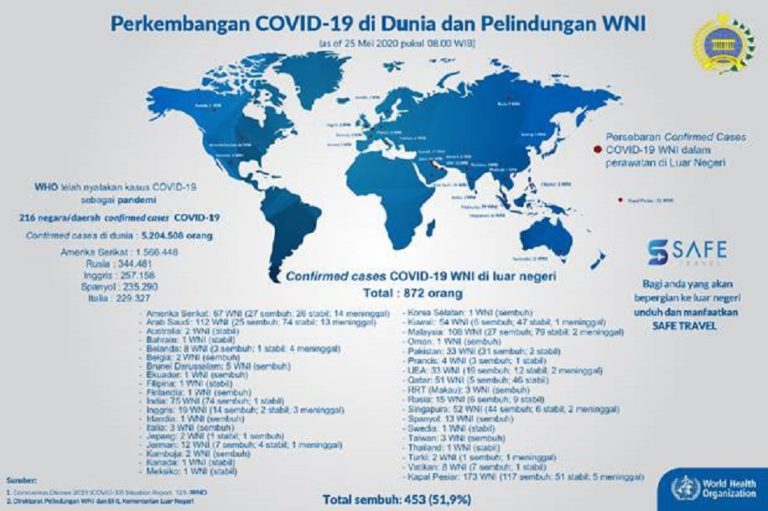 Berita Baru, Update-872-wni-di-luar-negeri-terkonfirmasi-positif-covid19-uwm