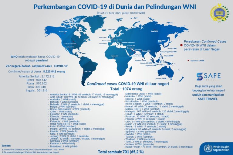 Daftar WNI Berhasil Sembuh dari Covid-19