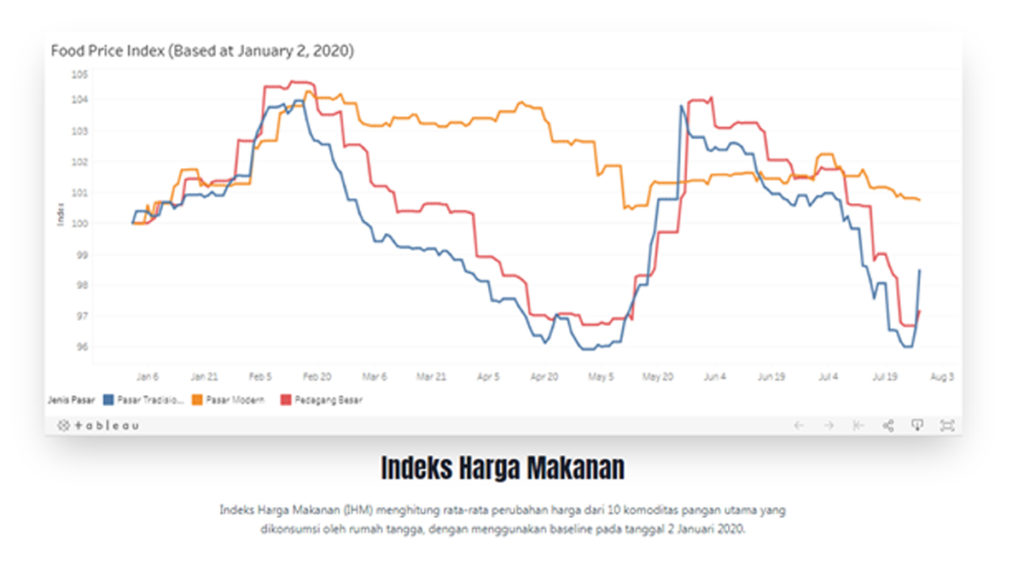 Peluncuran Dashboard COVID-19 CSIS Indonesia Dalam Mengevaluasi Ekonomi Dan Kesehatan