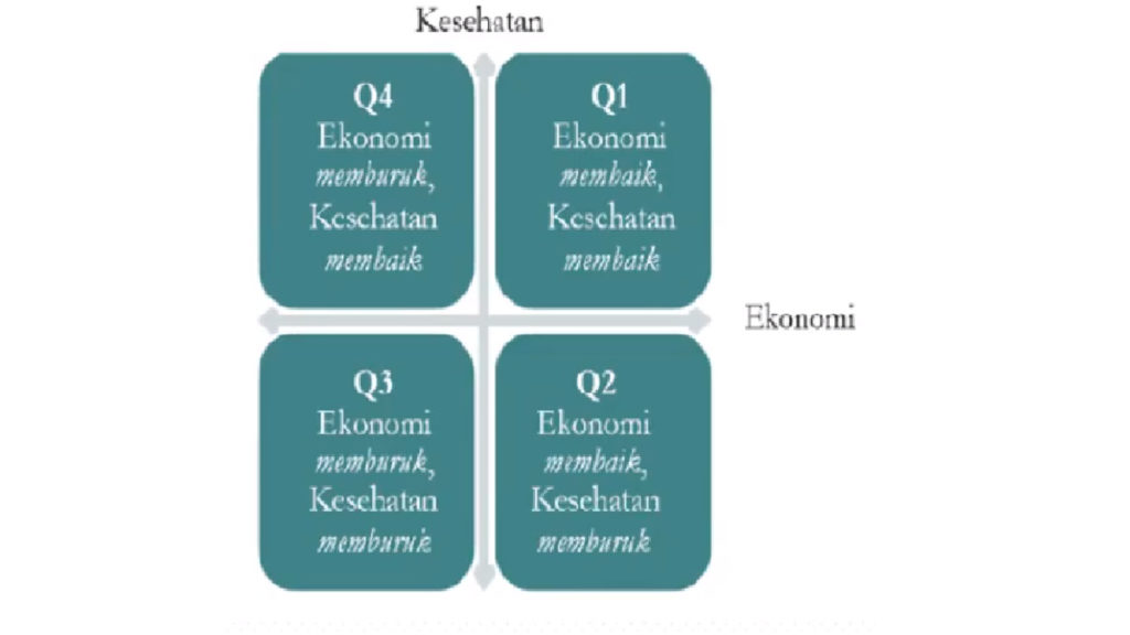 Peluncuran Dashboard COVID-19 CSIS Indonesia Dalam Mengevaluasi Ekonomi Dan Kesehatan