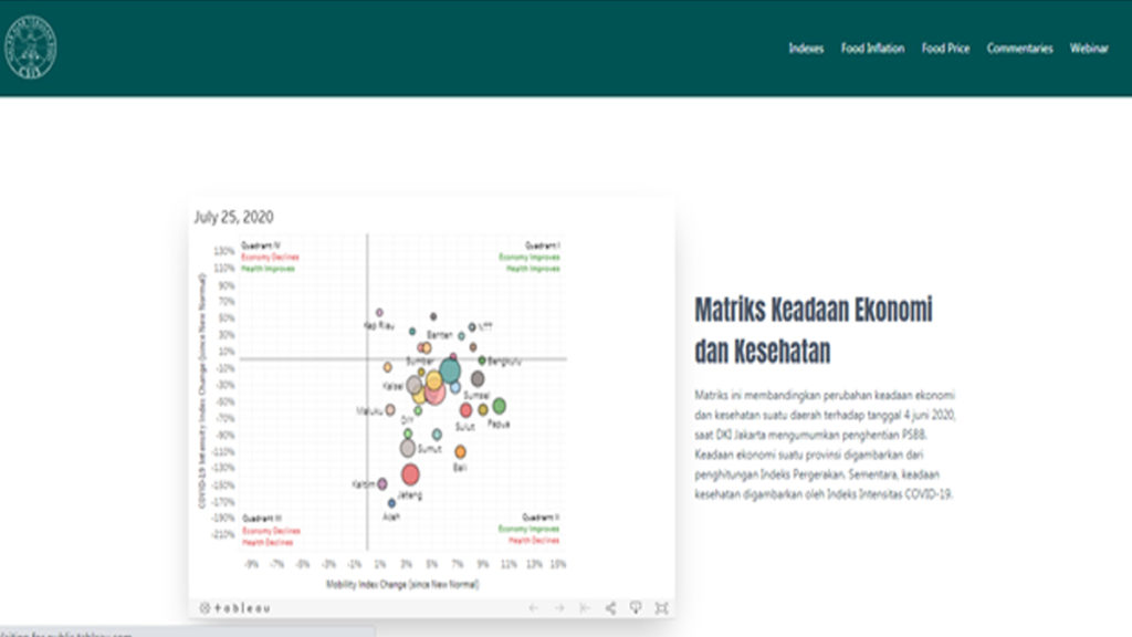 Peluncuran Dashboard COVID-19 CSIS Indonesia Dalam Mengevaluasi Ekonomi Dan Kesehatan