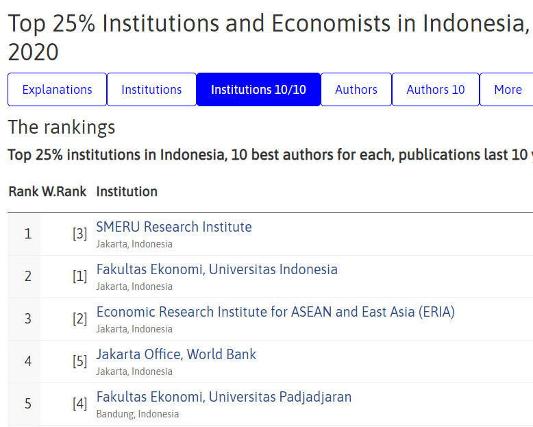 SMERU Menjadi Lembaga Ekonomi Terbaik di Indonesia