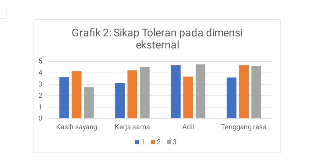 Hasil Riset, Tingkat Toleransi Mahasiswa UB Masih Berada di Level Lazy Tolerance