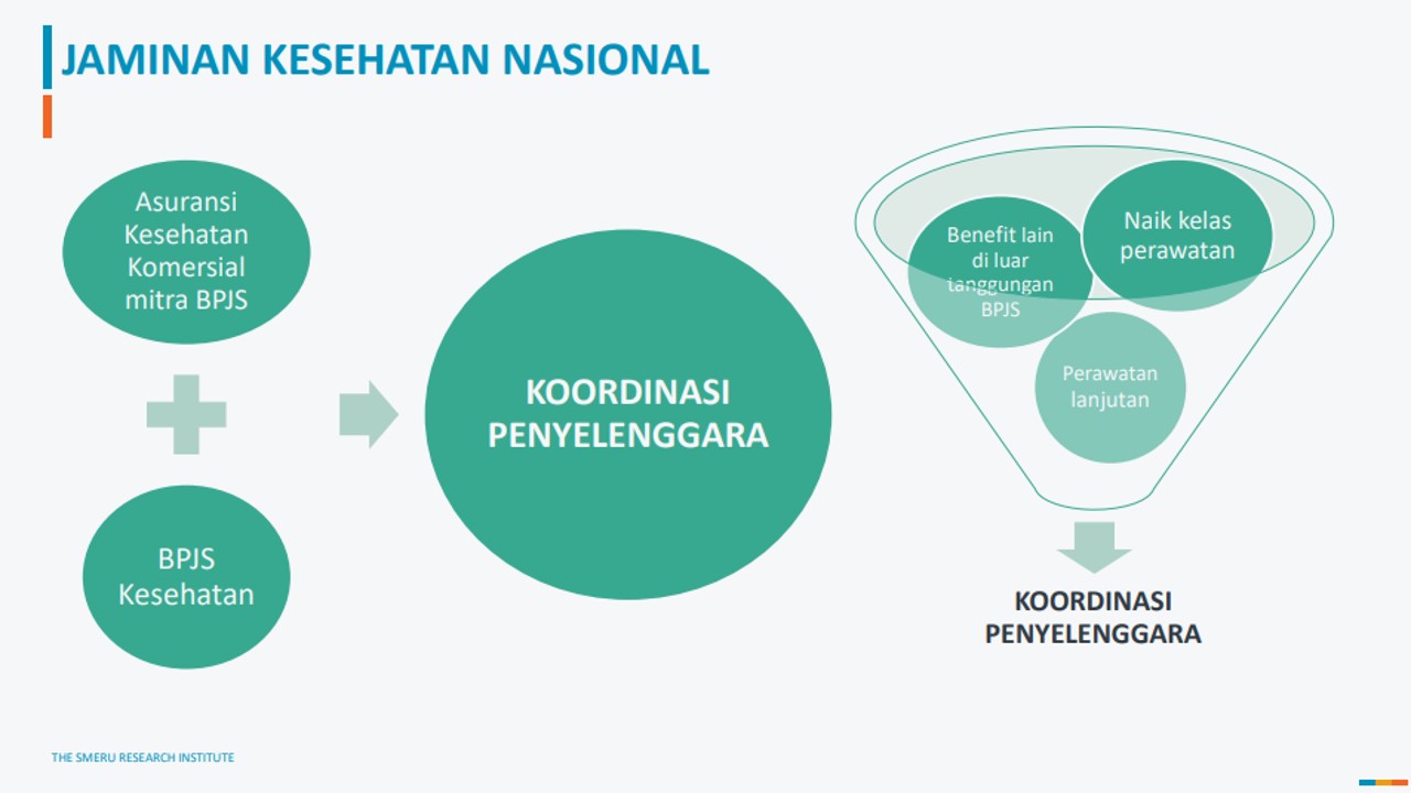 Opsi Menaikan Pendapatan JKN dan Pentingnya Data Klaim untuk Cegah Defisit Kronis JKN