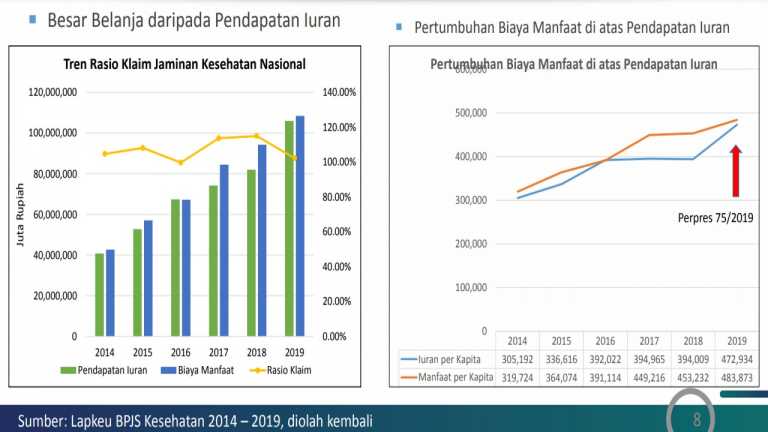 Inefisiensi Pengelolaan Pembiayaan Kesehatan, Waktunya Kembali ke Jati Diri Bangsa