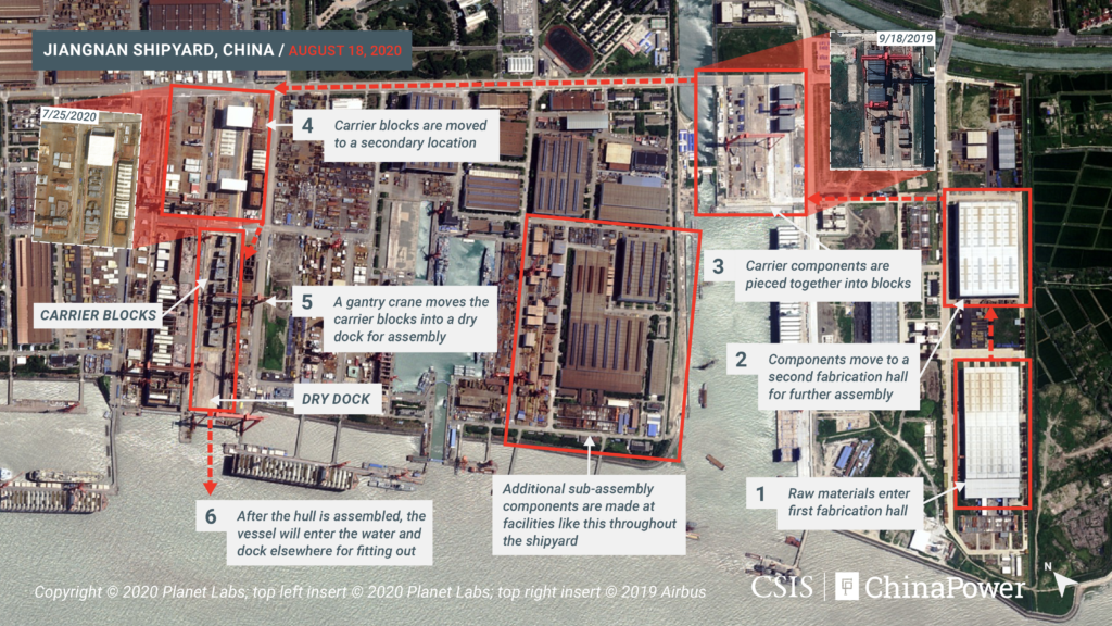 CSIS Ungkap Pembangunan Kapal Induk Ketiga China