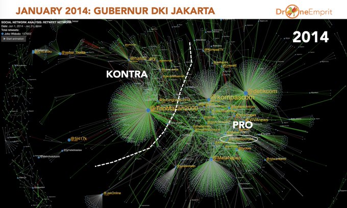 Analisis Jaringan Sosial, UU Cipta Kerja Gerus Dukungan Kepada Jokowi