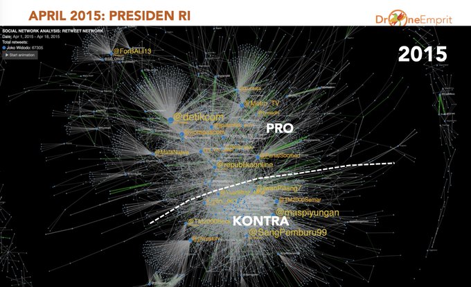 Analisis Jaringan Sosial, UU Cipta Kerja Gerus Dukungan Kepada Jokowi