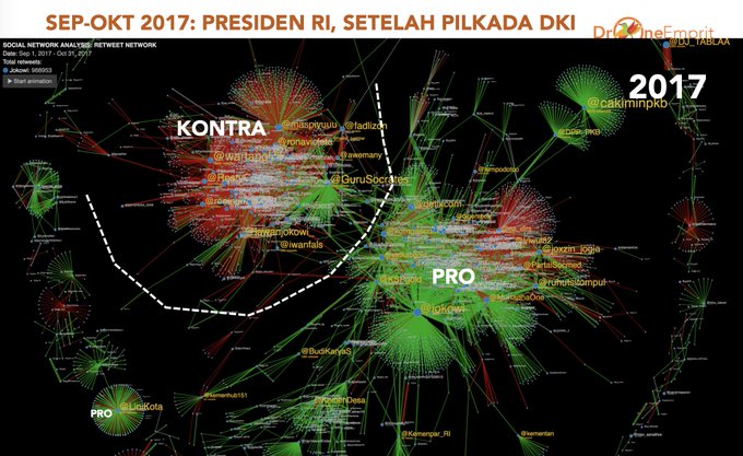 Analisis Jaringan Sosial, UU Cipta Kerja Gerus Dukungan Kepada Jokowi