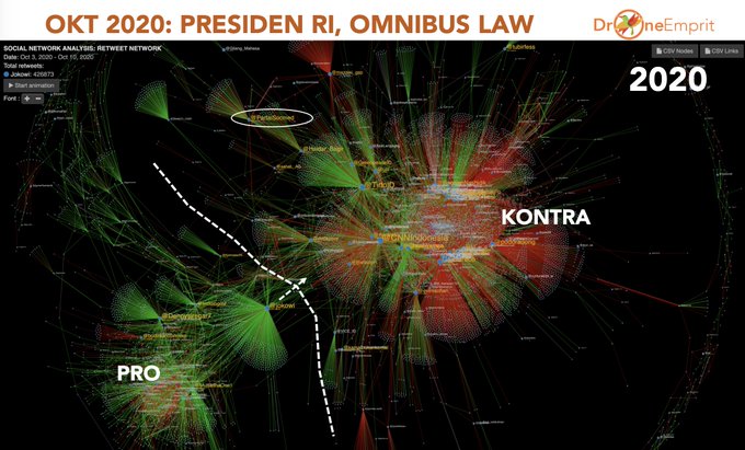 Analisis Jaringan Sosial, UU Cipta Kerja Gerus Dukungan Kepada Jokowi