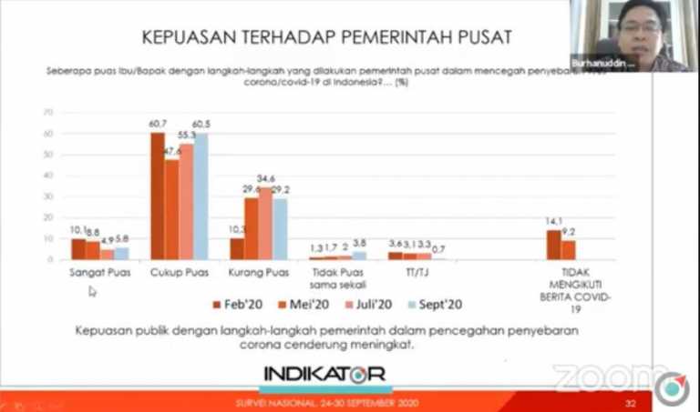 Survei Indikator