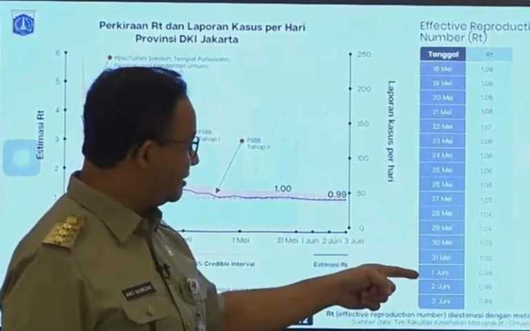 Setelah PSBB Total, kini DKI Jakarta Kembali PSBB Transisi