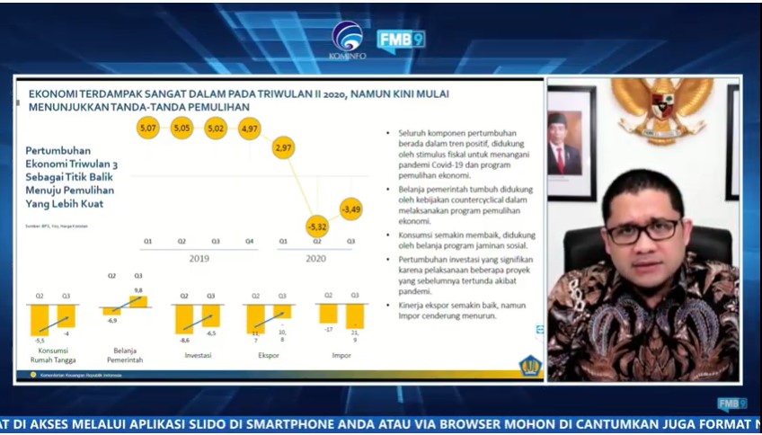 Tren Pertumbuhan Ekonomi Indonesia Semakin Membaik
