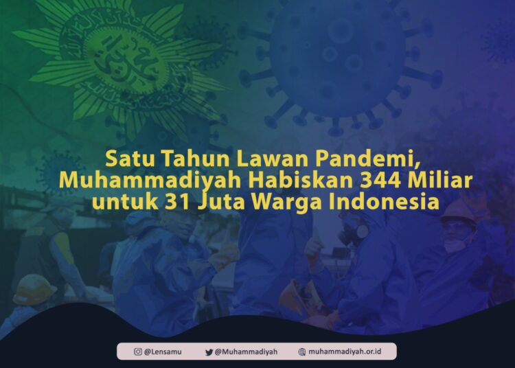 Muhammadiyah Habiskan 344 Miliyar untuk 31 Juta Penduduk untuk Penanganan Covid-19