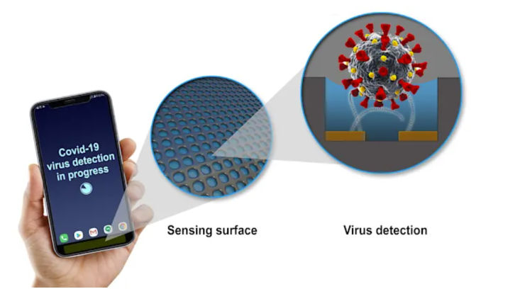Peneliti Kembangkan Detektor COVID-19 untuk Smartphone