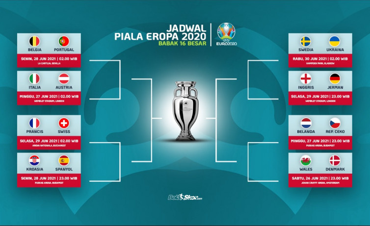 Jadwal Lengkap 16 Besar EURO 2020