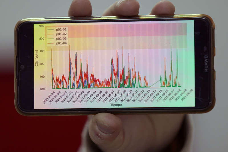 Ilmuwan Chili Kembali Gunakan Monitor CO2 Untuk Hentikan COVID