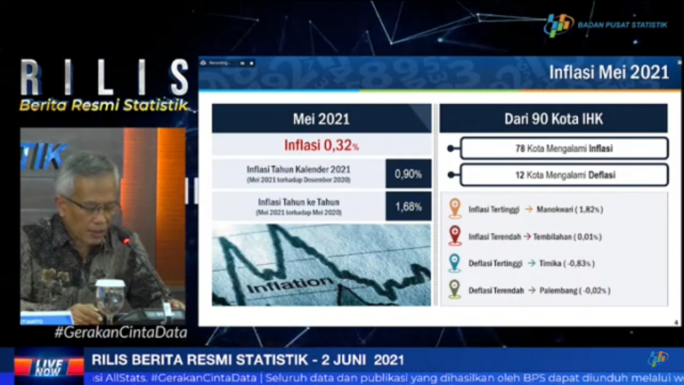 BPS: Mei 2021 Terjadi Inflasi 0,32 Persen