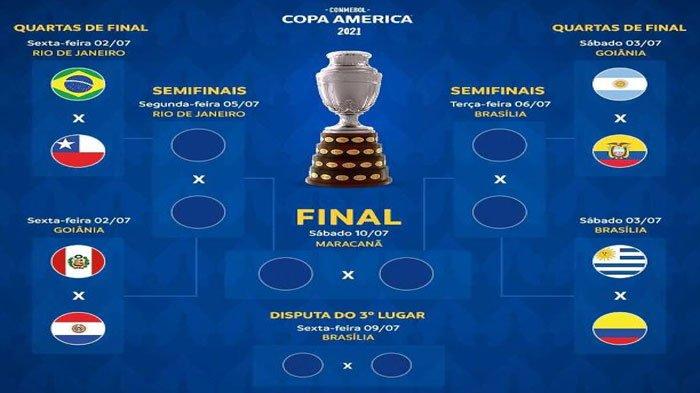 Jadwal Perempat Final Copa America 2021