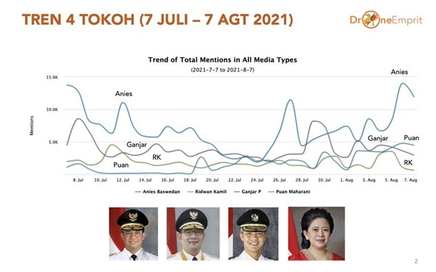 Pro-Kontra Baliho Puan Efektif Mengimbangi Popularitas Ganjar