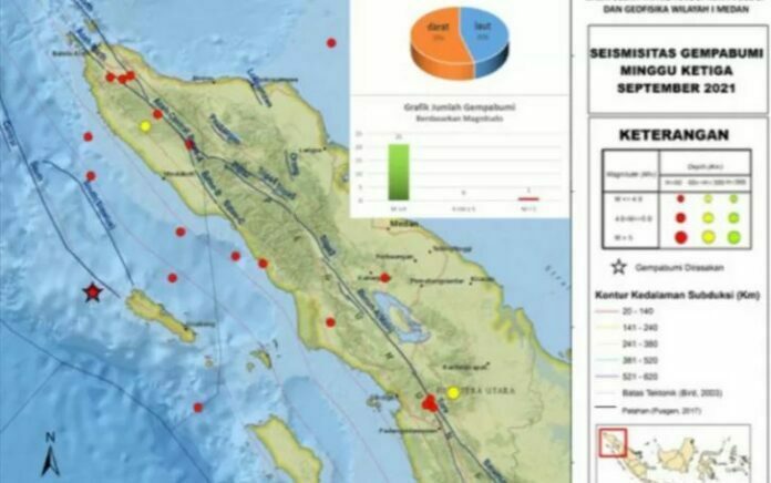 BMKG: Gempa Guncang Aceh dan Sulawesi Barat