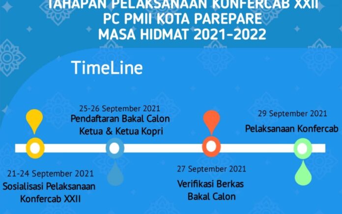 BPK PMII Parepare Rilis Tahapan Konfercab XXII