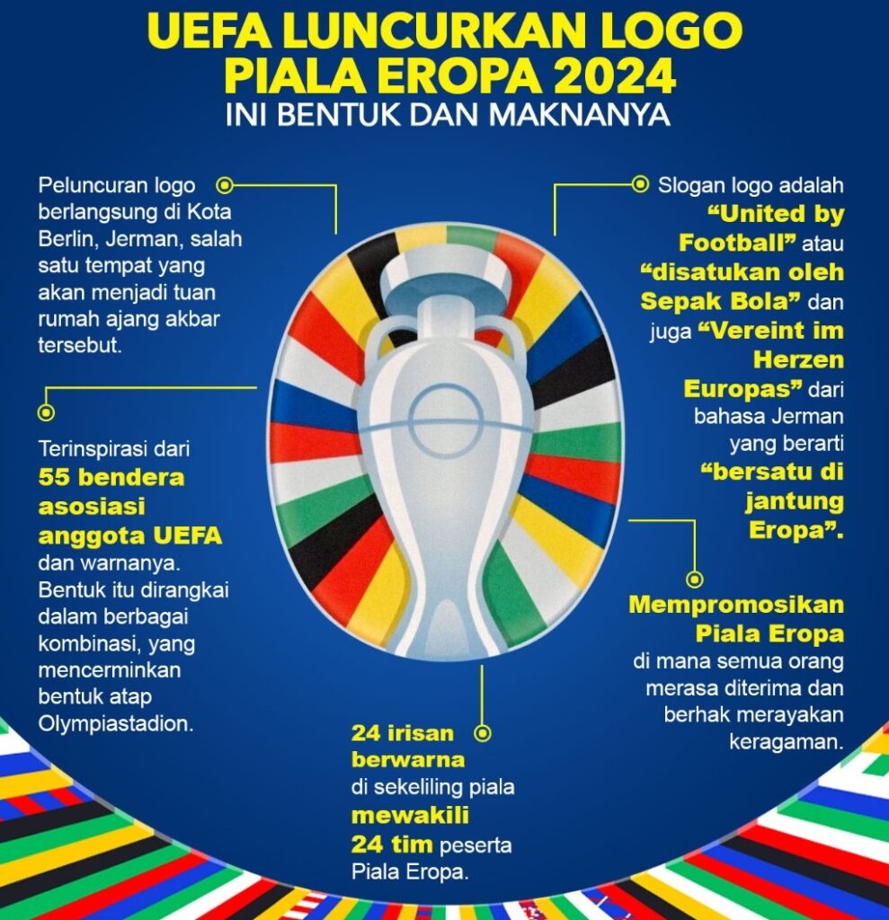 UEFA Launching Logo Piala Eropa 2024