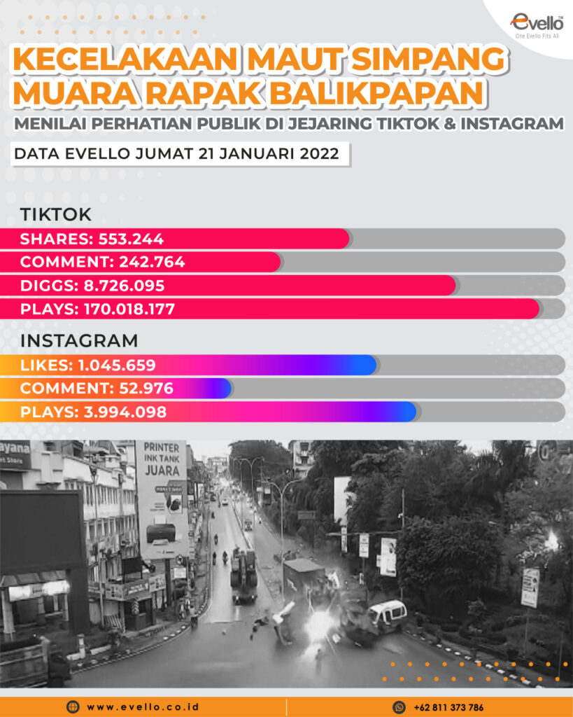 Kecelakaan Maut Balikpapan, Duka Netizen di Tiktok dan Instagram