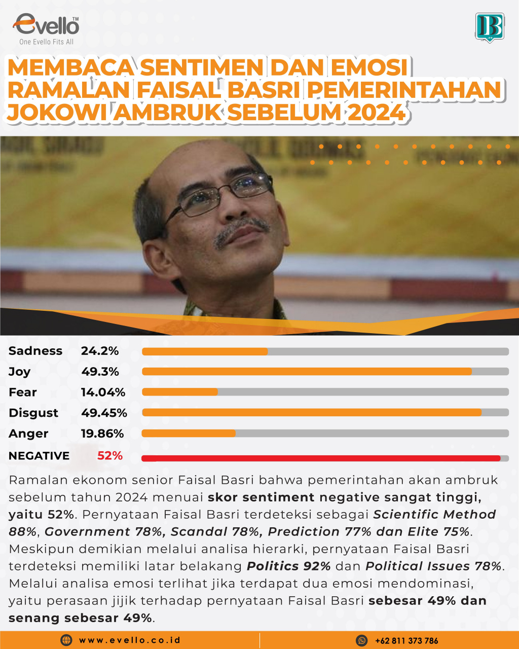 Membaca Sentimen Ramalan Faisal Basri 'Pemerintahan Jokowi Ambruk Sebelum 2024'