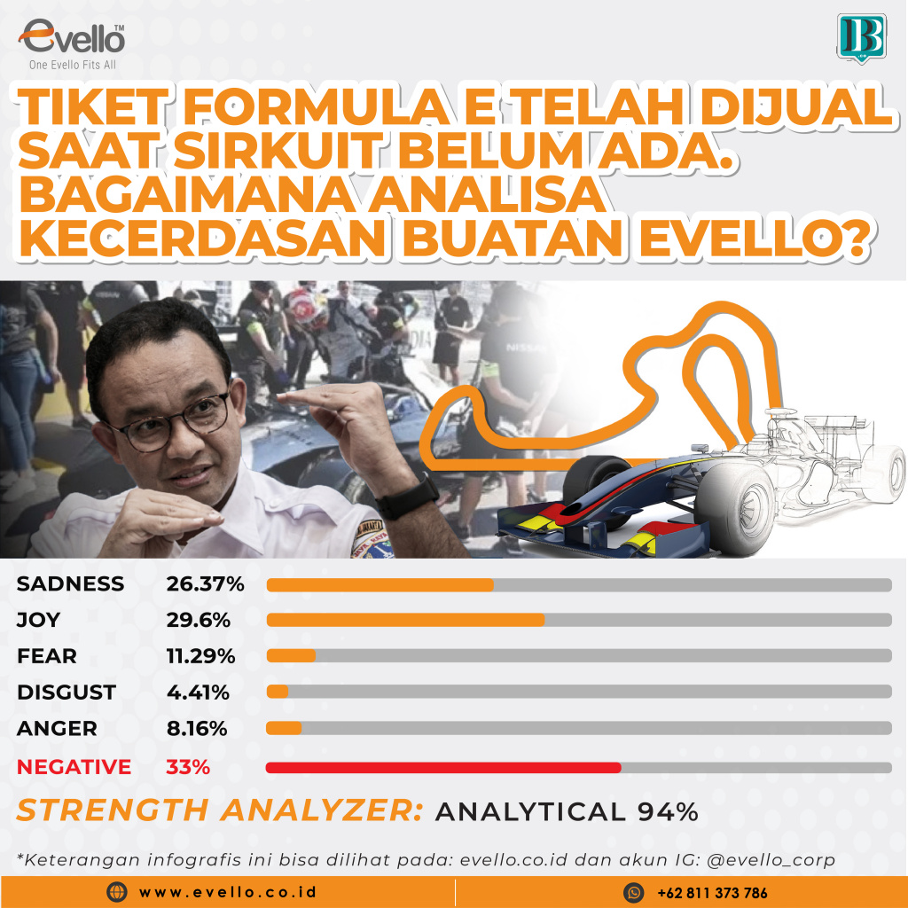 Evello Dapati Sentimen Negatif pada Pro-Kontra Penjualan Tiket Formula E