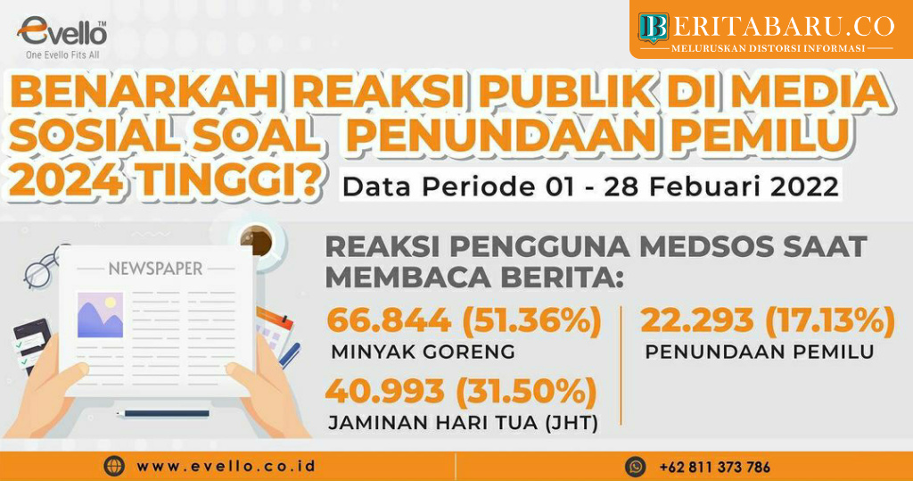 JHT dan Minyak Goreng Lebih Banyak Dapat Perhatian Publik daripada Penundaan Pemilu