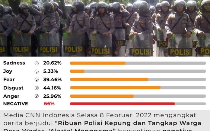 Membaca Frasa Ribuan Polisi Kepung dan Tangkap Warga Desa Wadas