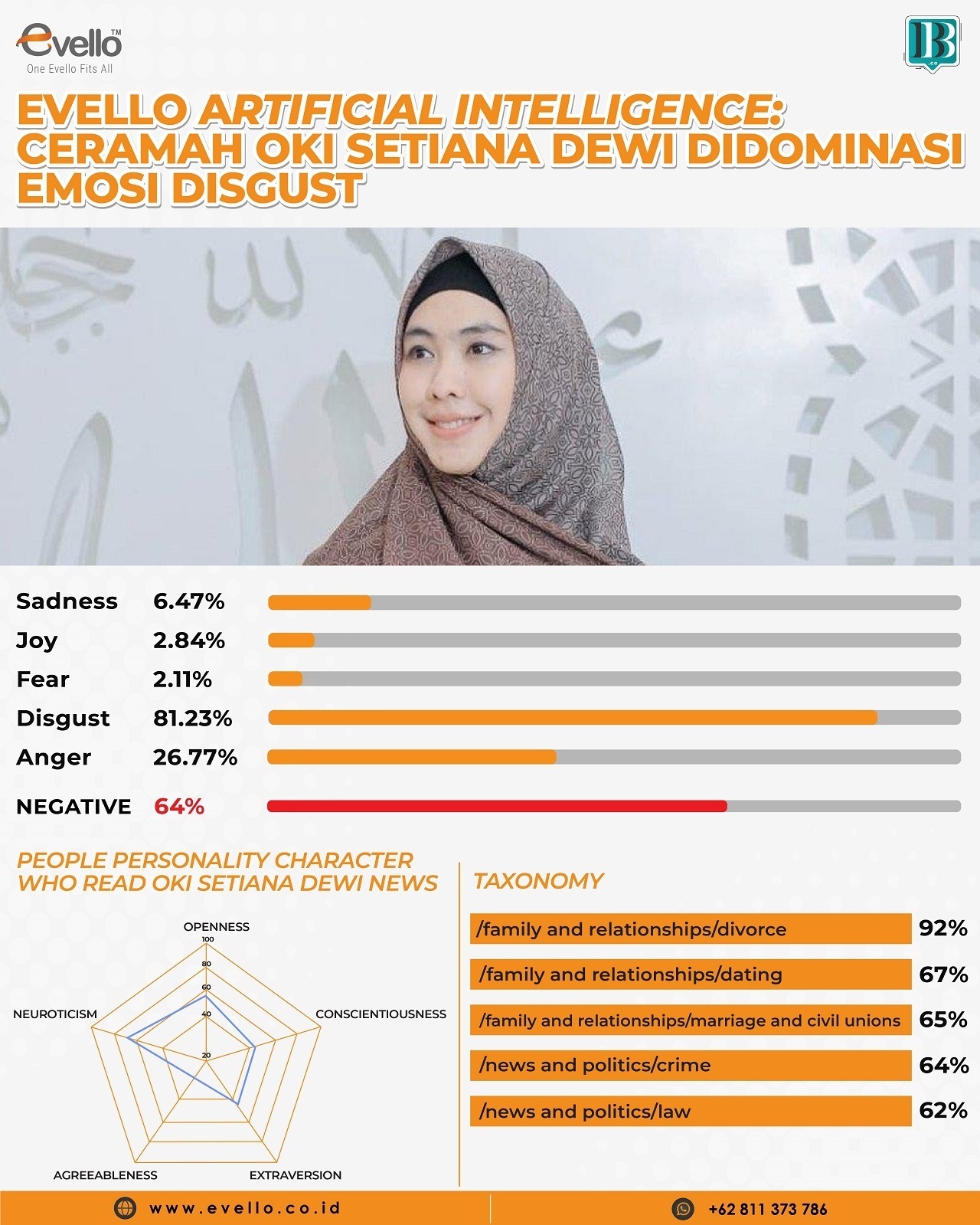 Trending, Evello Dapati Ceramah Oki Setiana Dewi sebagai Disgust