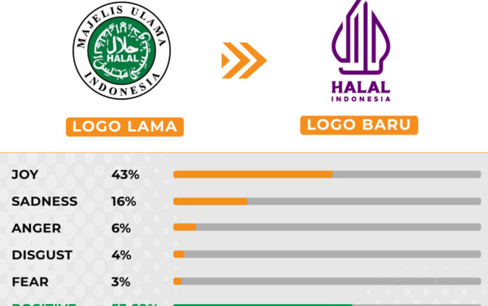 Evello: Kemenag Akan Lanjutkan Penggunaan Logo Halal Baru