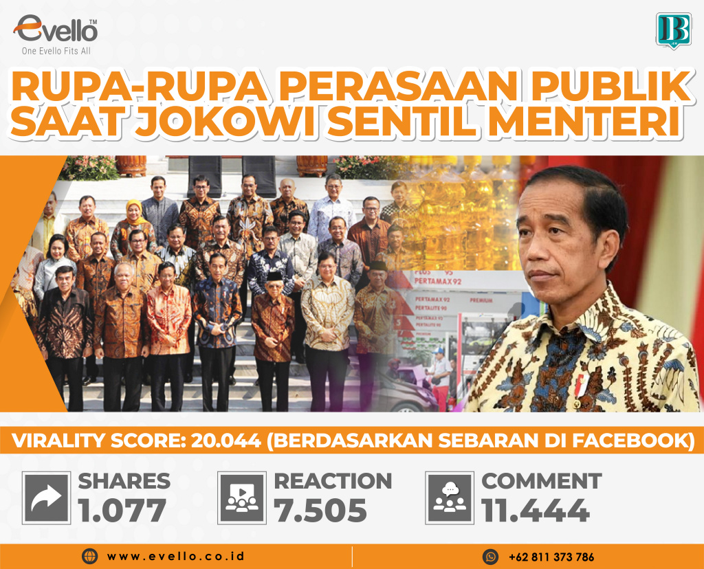 Analisis Evello: Perasaan Campur Aduk Saat Jokowi Sentil Menteri Soal Pertamax dan Minyak Goreng