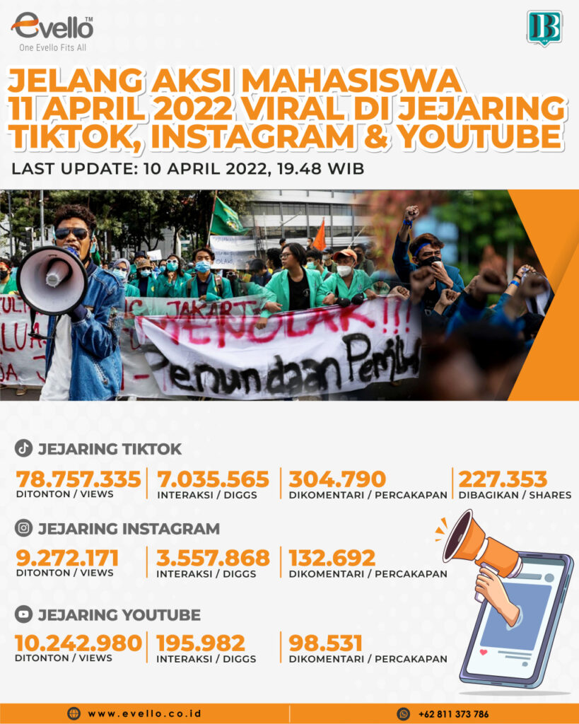 Evello: Rencana Demo Akbar Mahasiswa 11 April Viral di Tiktok