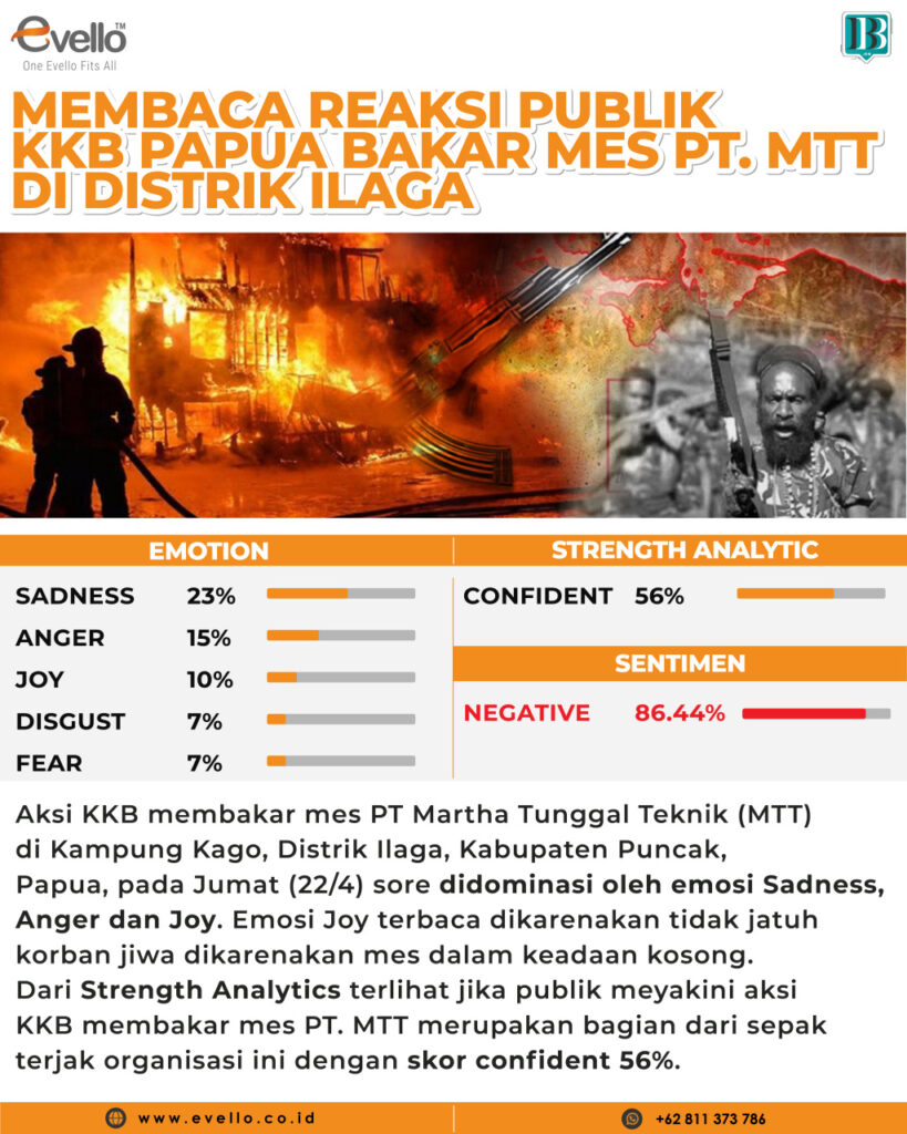 KKB Papua Bakar Mes PT MMT, Evello: Publik Sedih dan Marah